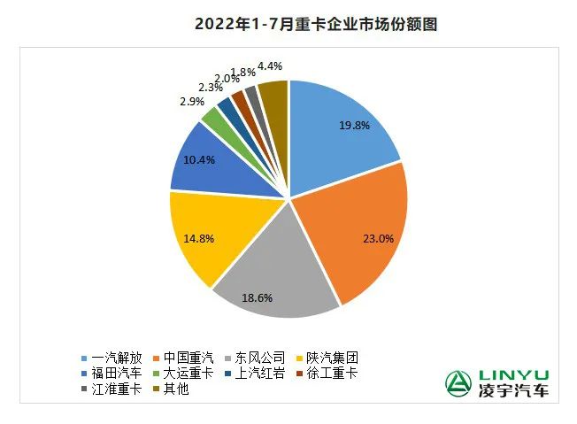 【重卡新聞】7月重卡銷量再迎低潮，9月有望大幅回暖？